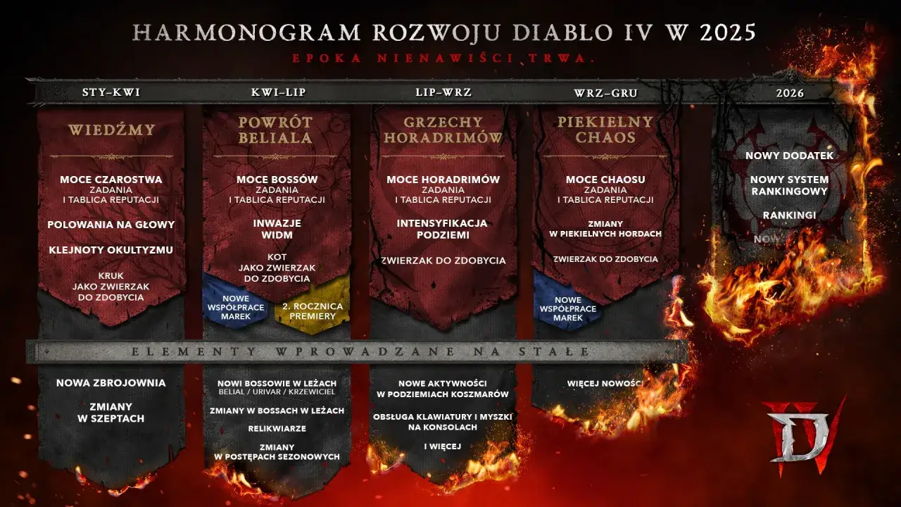 Harmonogram sezon&oacute;w Diablo IV 2026