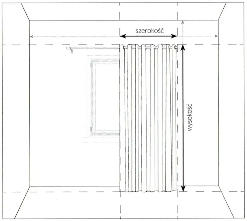 Jak mierzyć okno do firanki panelowej schemat