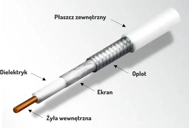 oznaczenia kabli koncentrycznych, klasa A++ kabel