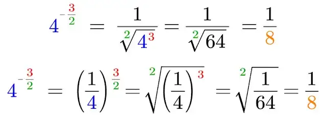 potęgowanie i pierwiastkowanie wizualizacja