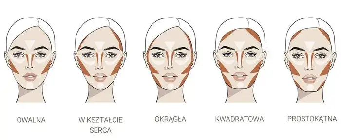 mapa konturowania twarzy