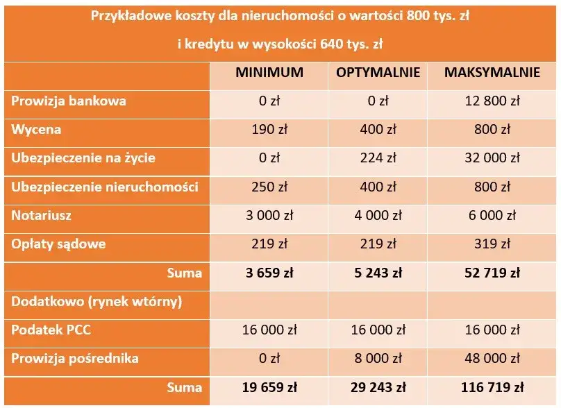 Ukryte koszty kredytu drobny druk