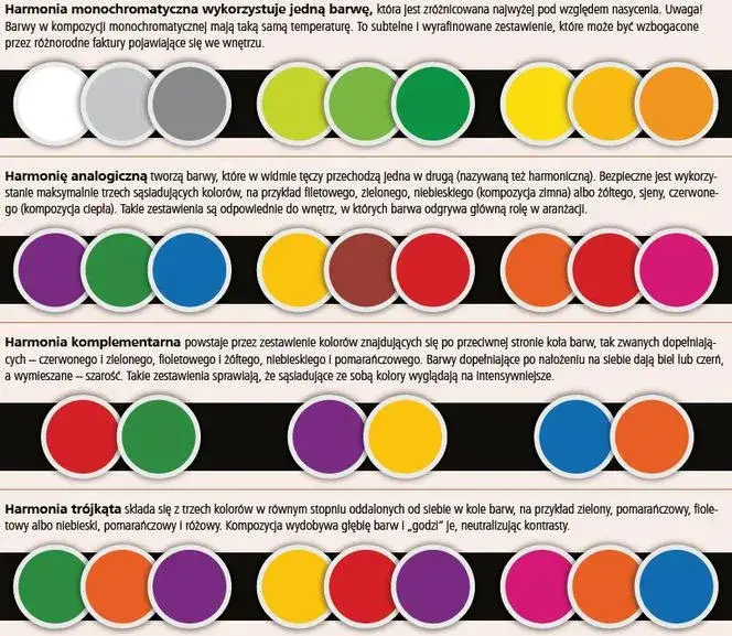 przykłady łączenia kolor&oacute;w ścian i podł&oacute;g zasady
