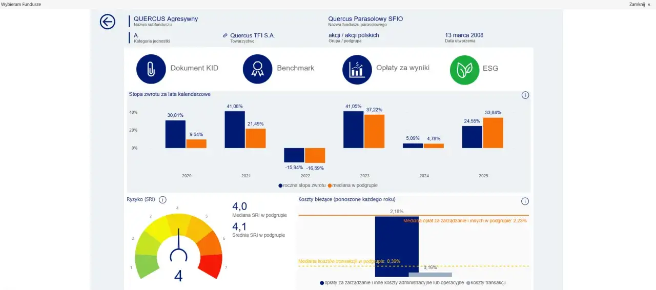 Analiza funduszu Quercus Agresywny: czy fundusze inwestycyjne są bezpieczne? Wykresy zwrotu, ryzyka i kosztów.