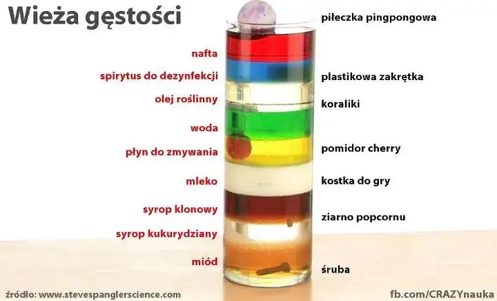 eksperyment z gęstością cieczy tęczowa wieża
