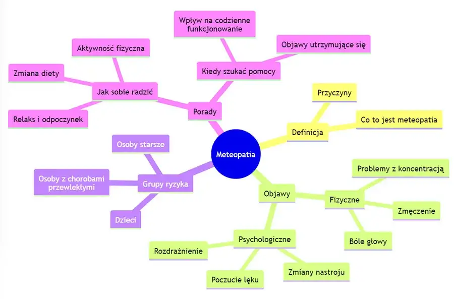 Meteopatia objawy i przyczyny
