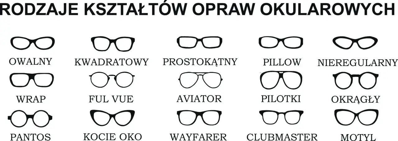 Ilustracja prezentuje r&oacute;żne rodzaje okular&oacute;w: owalne, kwadratowe, prostokątne, pillow, nieregularne, wrap, ful vue, aviator, pilotki, okrągłe, pantos, kocie oko, wayfarer, clubmaster i motyl.