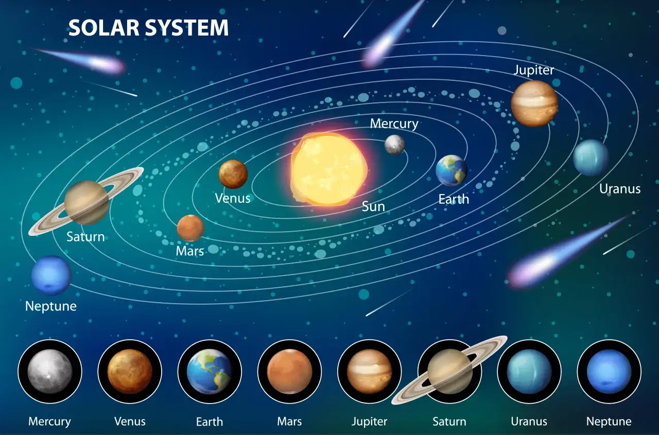 Planety Układu Słonecznego astrologia