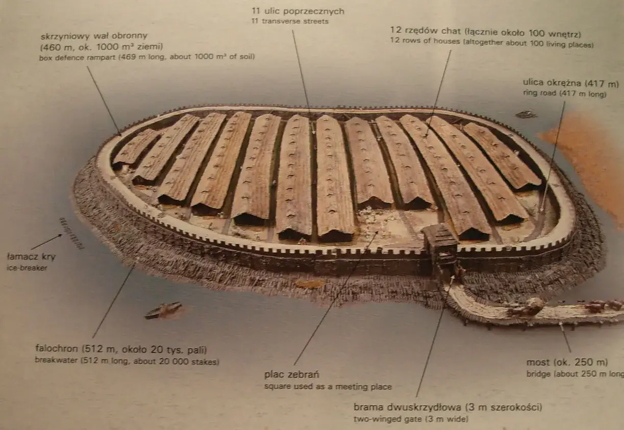 Biskupin rekonstrukcja osady