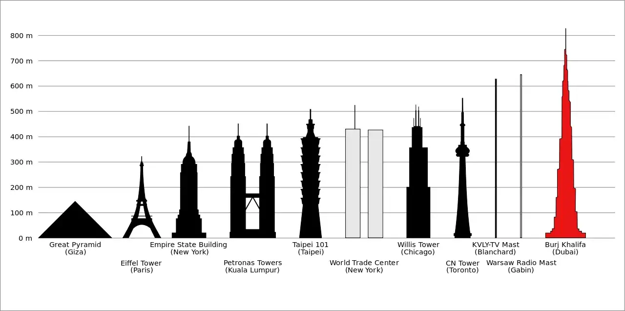 Burj Khalifa Varso Tower Pałac Kultury i Nauki porównanie wysokości