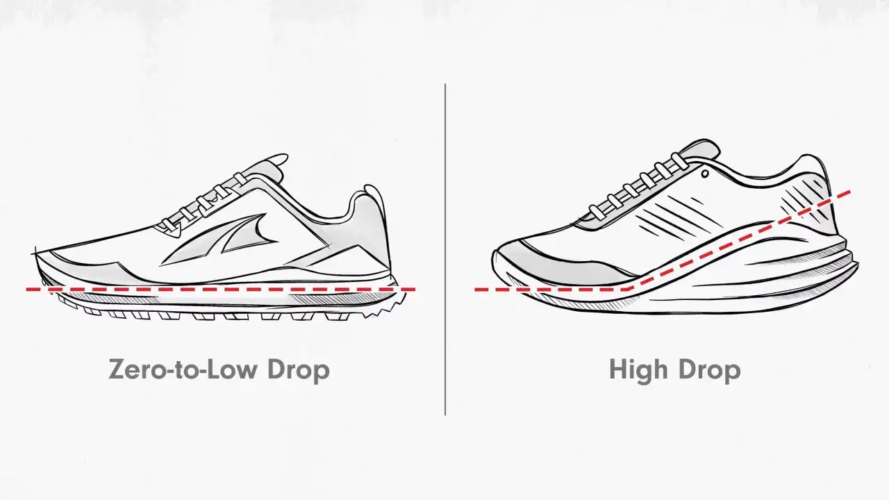 Porównanie butów: Zero-to-Low Drop (płaski) i High Drop (wysoki). Różnica w wysokości podeszwy to właśnie drop.