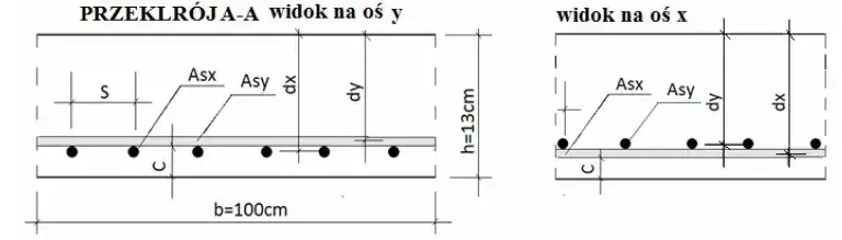 Zdjęcie Zbrojenie podciągu żelbetowego - kluczowe zasady i obliczenia