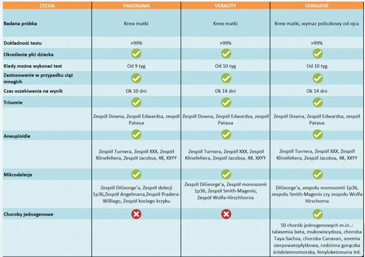 kalendarz badań prenatalnych