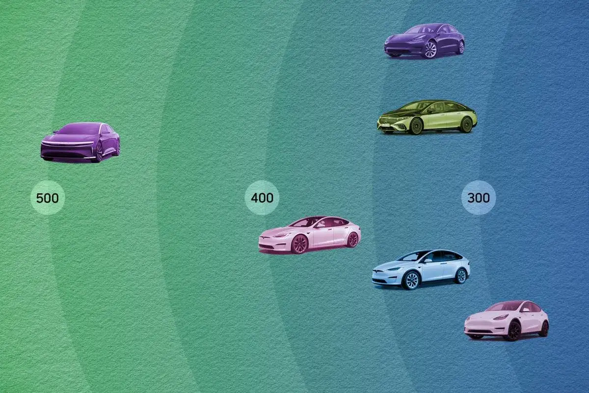 Porównanie samochodów elektrycznych: fioletowy model z zasięgiem 500, różowy z 400, biały z 300, a także inne modele.