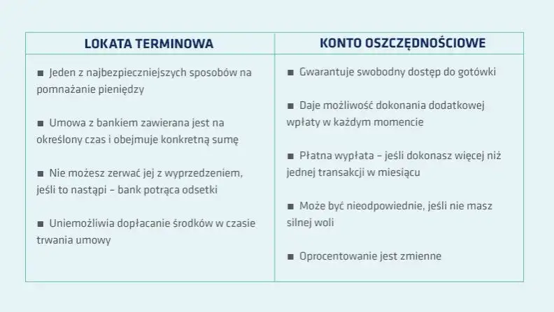 porównanie lokaty i konta oszczędnościowego