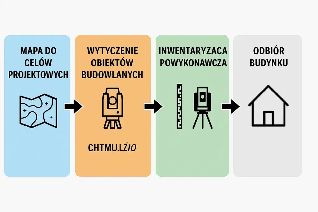 Geodeta i inwestor dokumenty budowlane