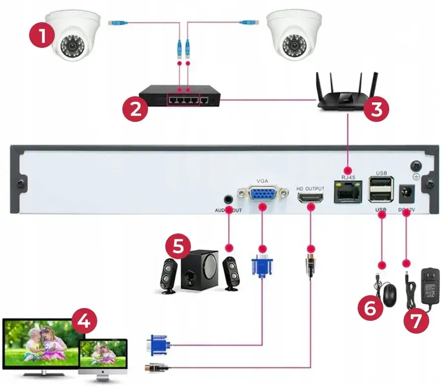 kamera wifi rejestrator nvr onvif schemat podłączenia