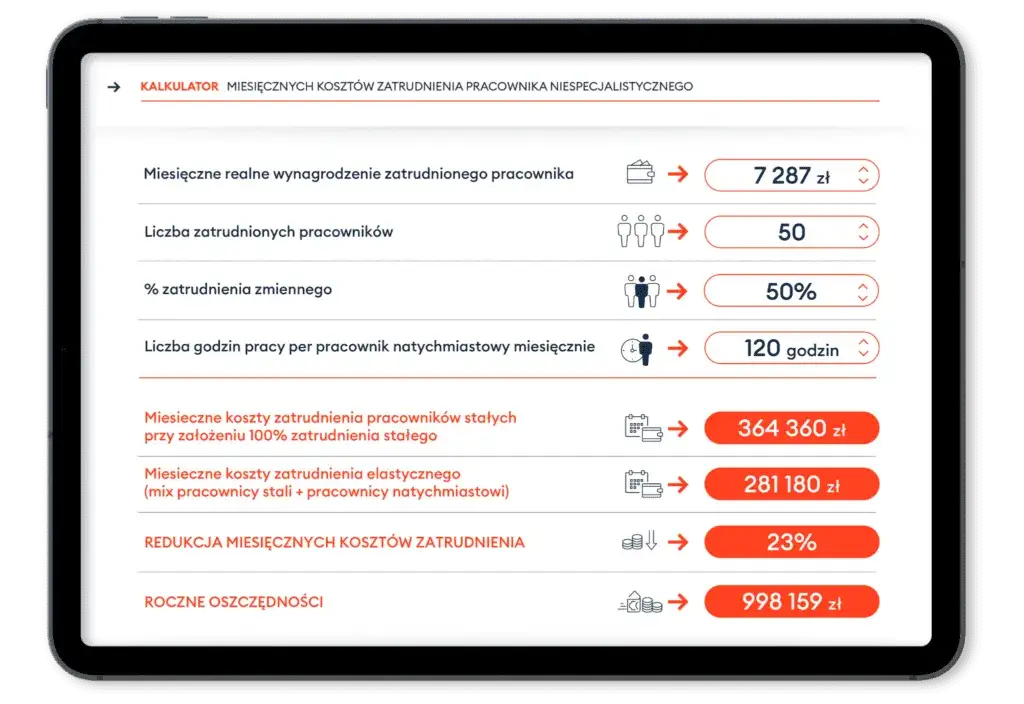 Kalkulator koszt&oacute;w zatrudnienia pracownika infografika