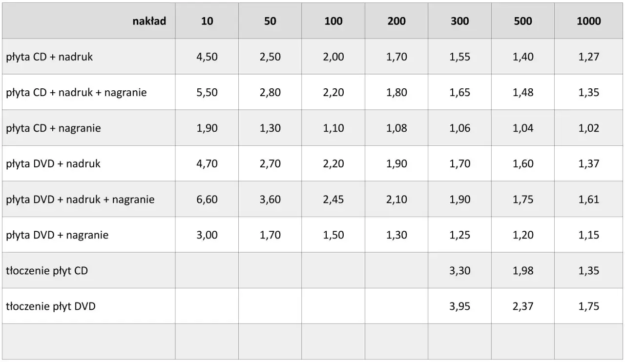 Zdjęcie Ile kosztuje wydanie płyty? Poznaj szczegółowe koszty produkcji