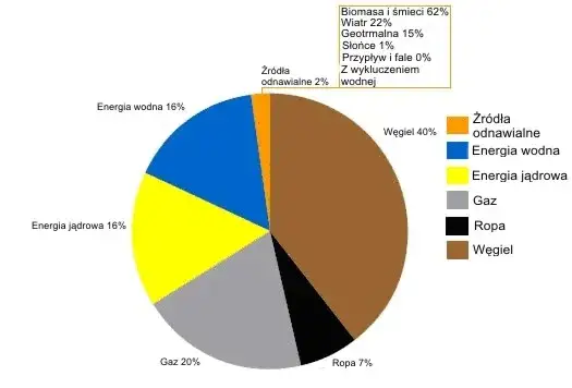 Zdjęcie Ile węgla na 1 kWh? Zaskakujące fakty o produkcji energii