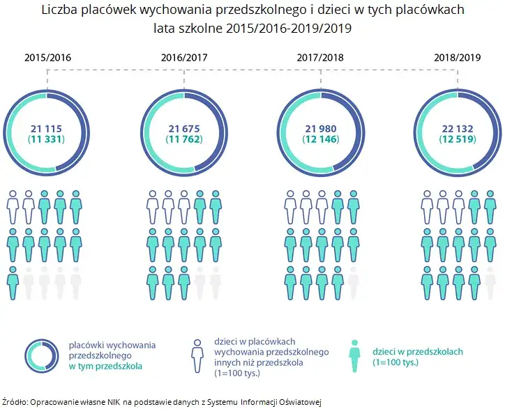 Zdjęcie Ile lat chodzi się do przedszkola? Sprawdź ważne informacje o wieku dzieci