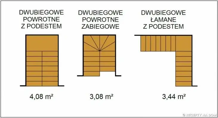 Zdjęcie Precyzyjne obliczenia schodów dwubiegowych krok po kroku bez błędów