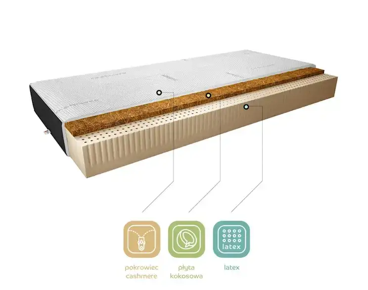 Zdjęcie Twardość materaca H2 - co to znaczy i dla kogo jest odpowiednia?