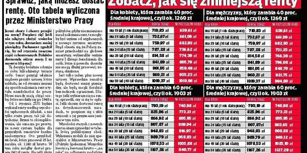 Zdjęcie Kiedy można starać się o rentę? Sprawdź kluczowe informacje i terminy