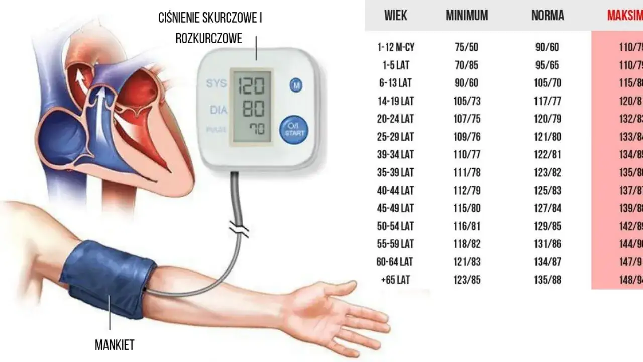 Zdjęcie Jakie leki na skaczące ciśnienie pomogą Ci odzyskać zdrowie?