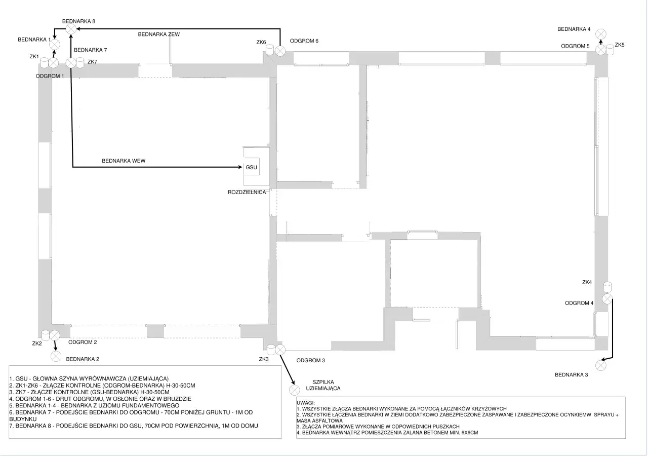 Schemat instalacji uziemiającej. Pokazuje rozmieszczenie bednarki i odgromów, wskazując, czy bednarka jest konieczna w danym punkcie.