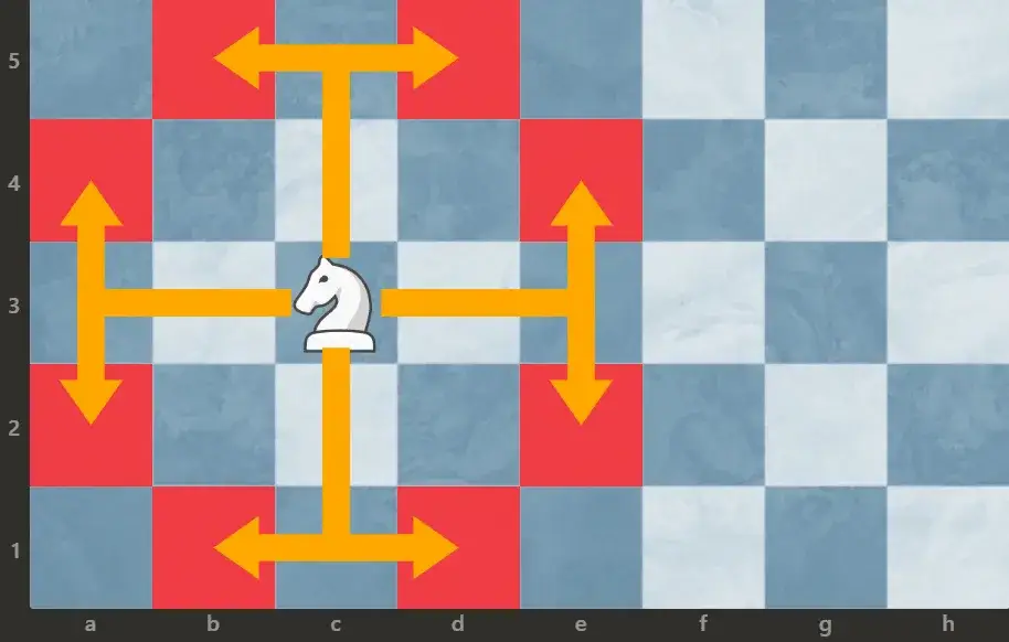 Diagram szachowy z biciem skoczka w literę L