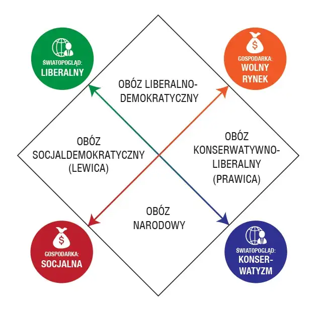 Symbole prawicy wartości konserwatyzm tradycja