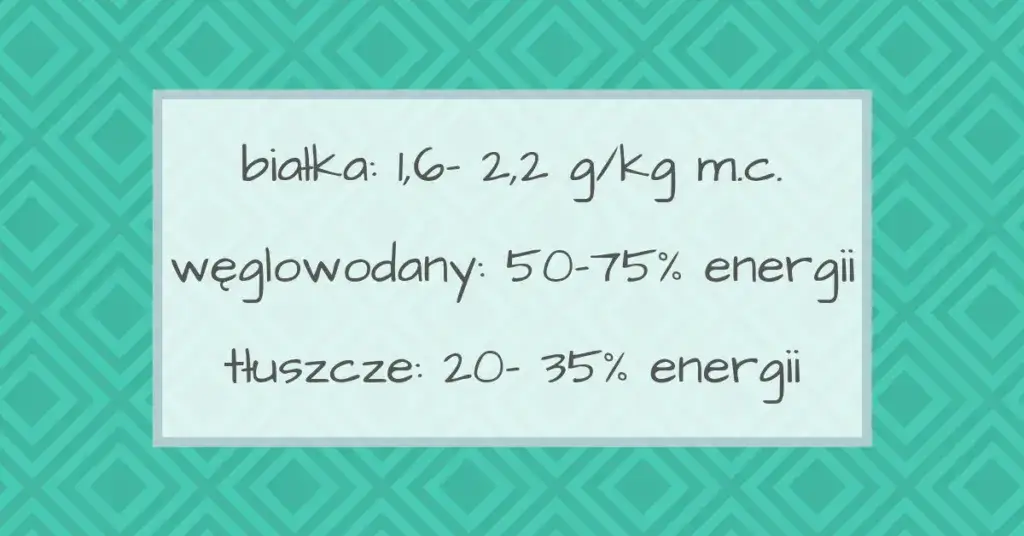 Tabela podsumowująca makroskładniki na redukcji