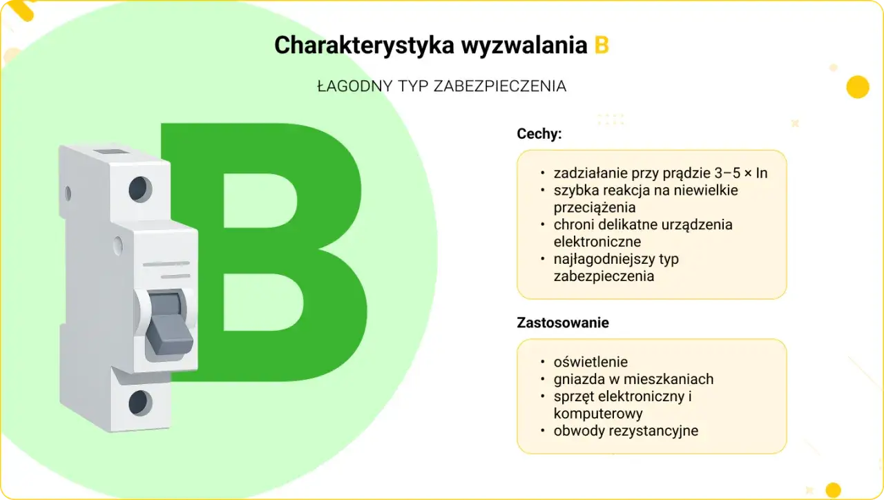 bezpieczniki elektryczne charakterystyka B C porównanie
