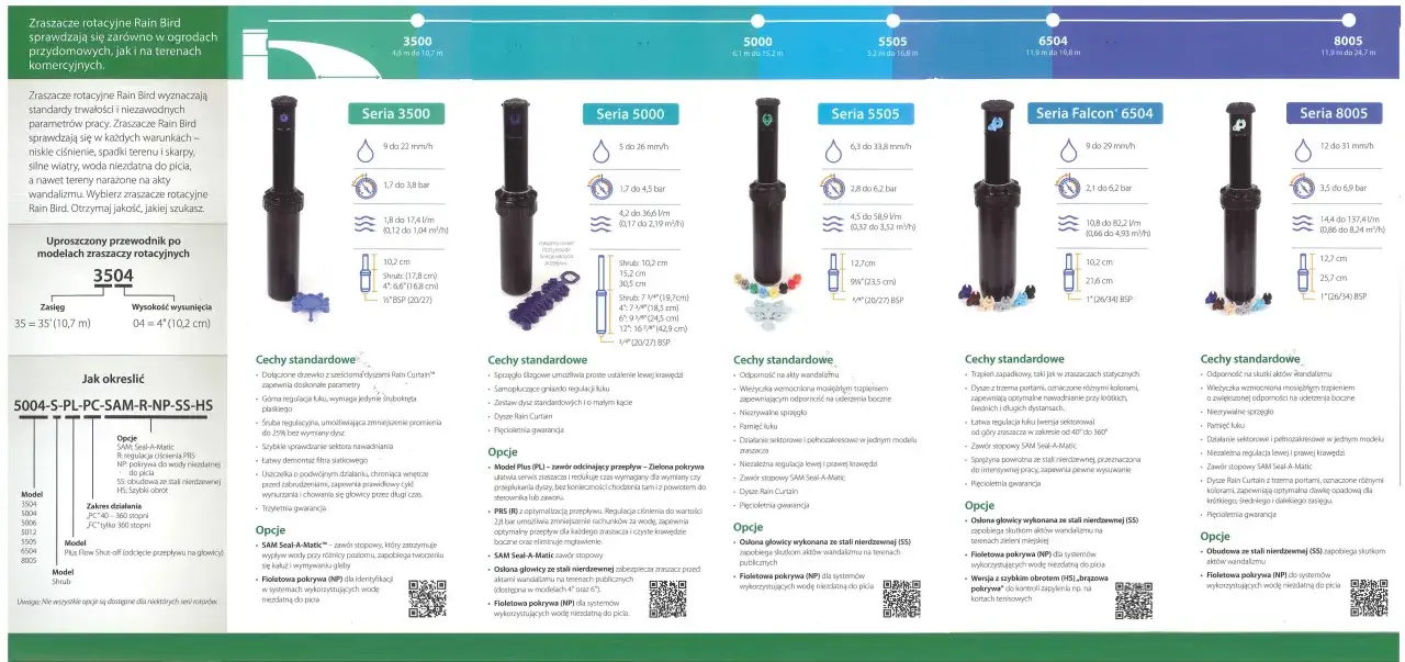 Porównanie zraszaczy rotacyjnych i statycznych