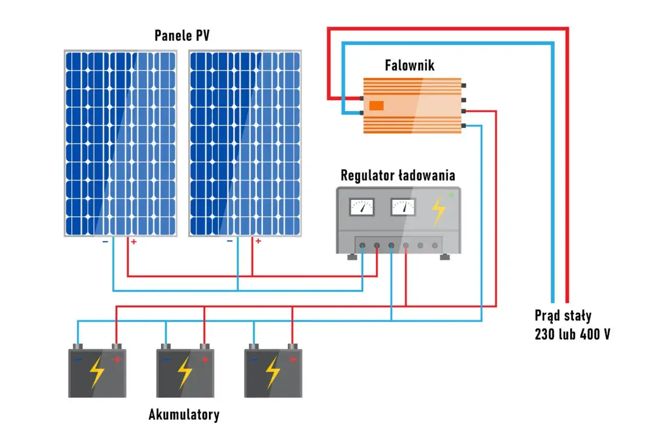Porównanie technologii akumulatorów magazynów energii
