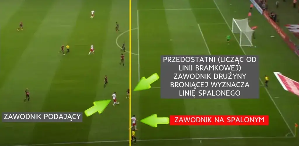 schemat spalony w piłce nożnej z liniami
