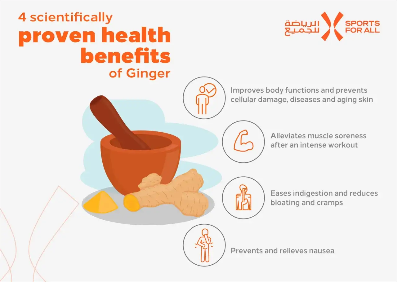 Woda z imbirem: 4 naukowe korzyści zdrowotne. Imbir łagodzi b&oacute;le mięśni, trawienie i nudności.