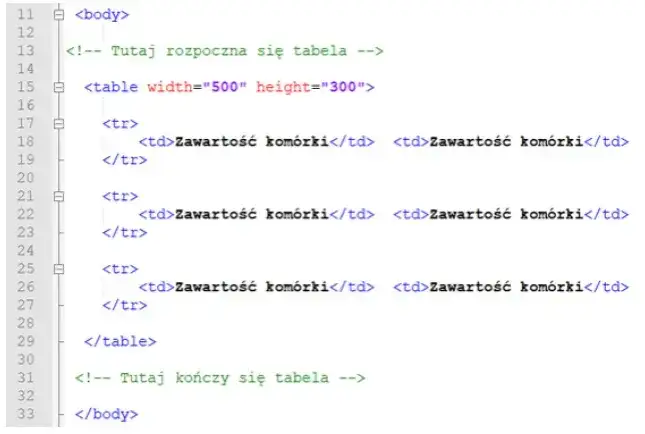 podstawowa struktura mailingu html tabele