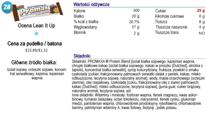 Skład batona proteinowego infografika