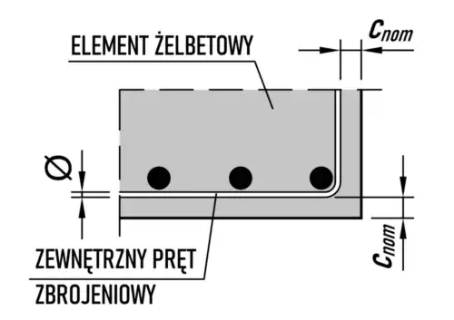 przekr&oacute;j elementu żelbetowego zbrojenie otulina
