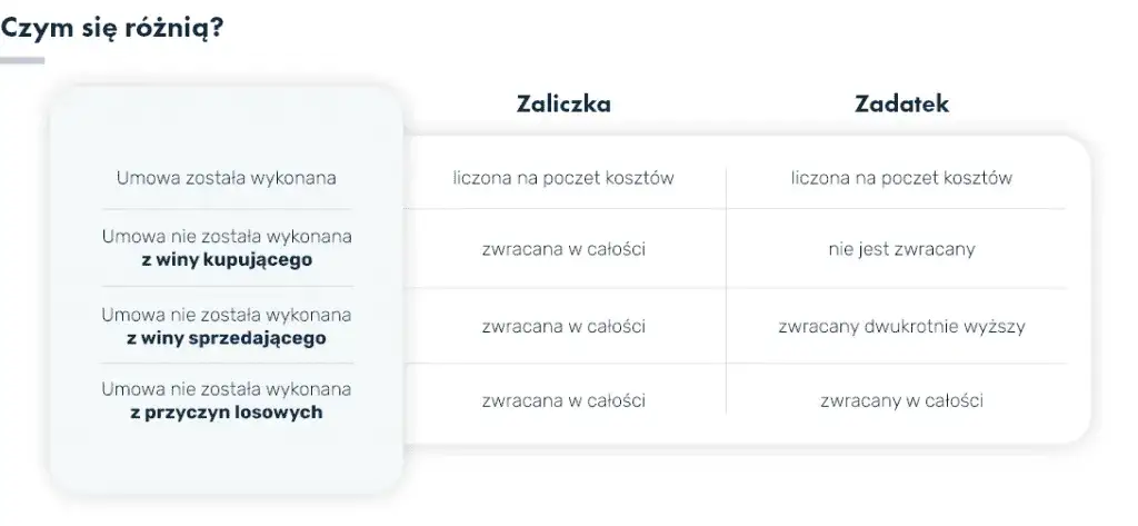 ryzyko finansowe zadatek