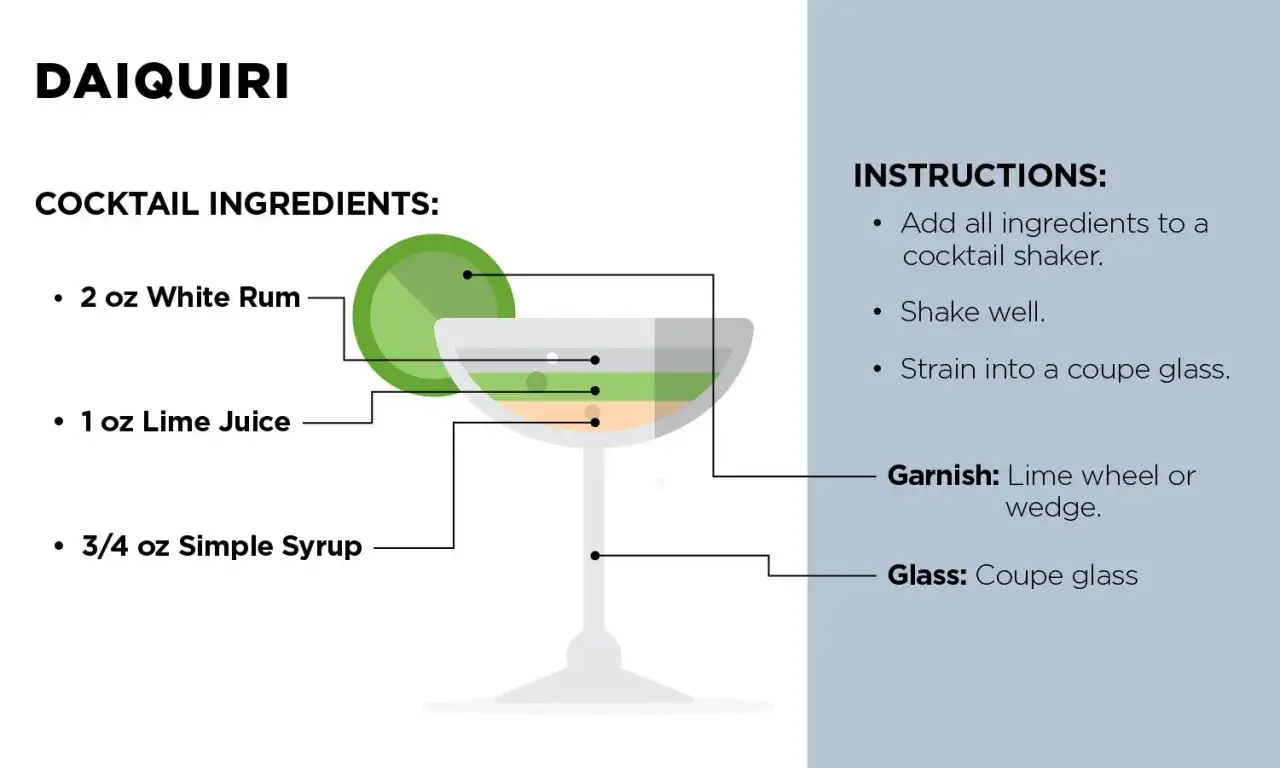 Classic Daiquiri ingredients and shaker