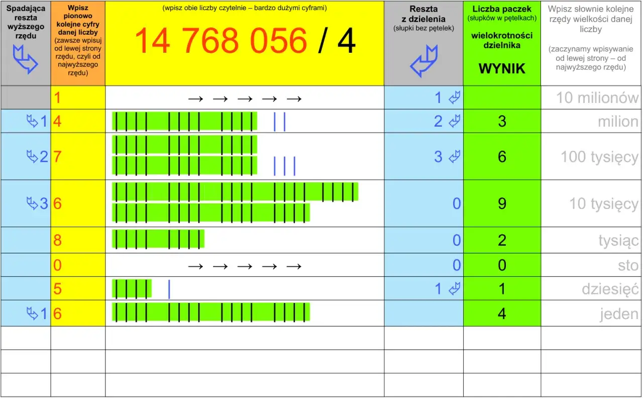dzielenie pisemne ułamki schemat