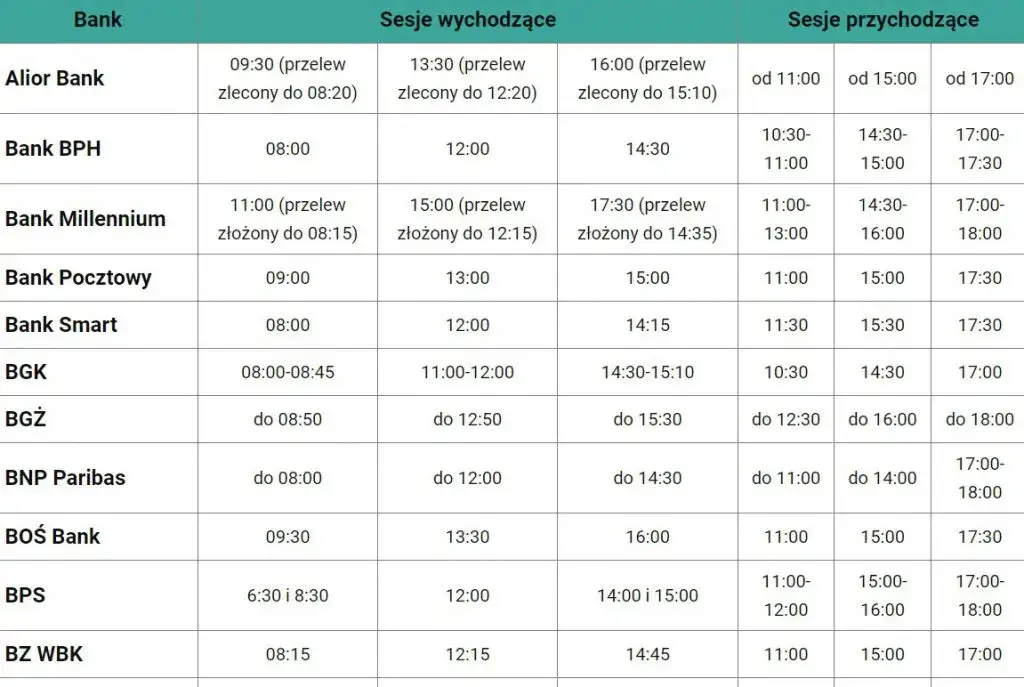 kalendarz bankowy przelewy elixir