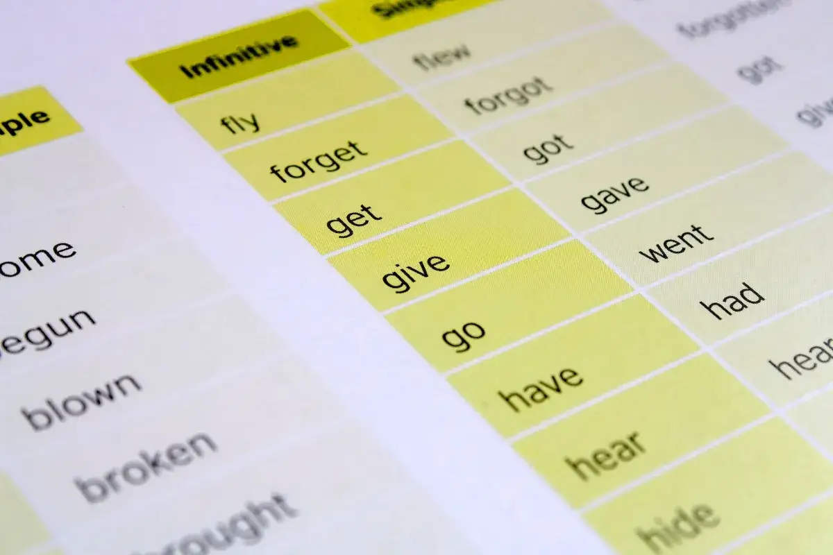 Tabela czasowników nieregularnych, idealna do nauki słówek. Widoczne formy: infinitive, simple past, past participle.