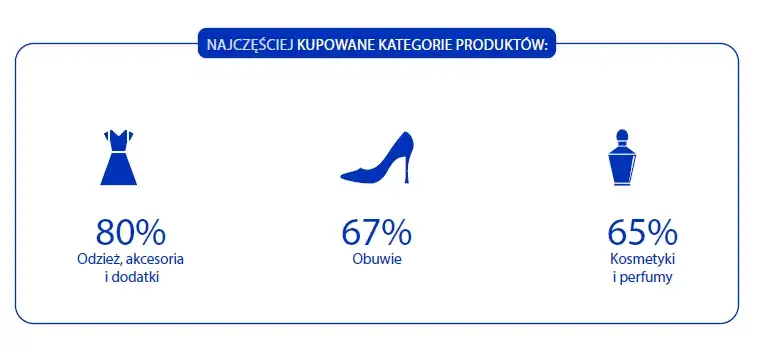 r&oacute;żne platformy do sprzedaży ubrań online