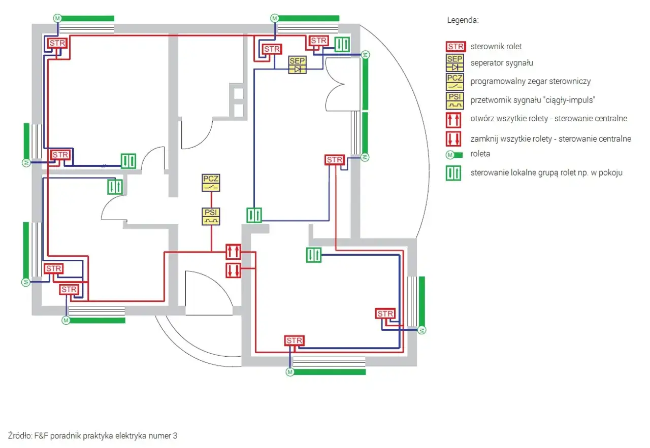 schemat programowania rolety elektrycznej