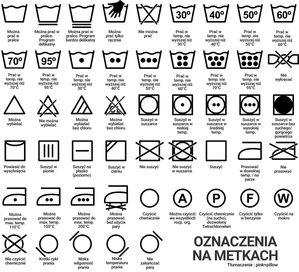 Metka garnituru symbole prania