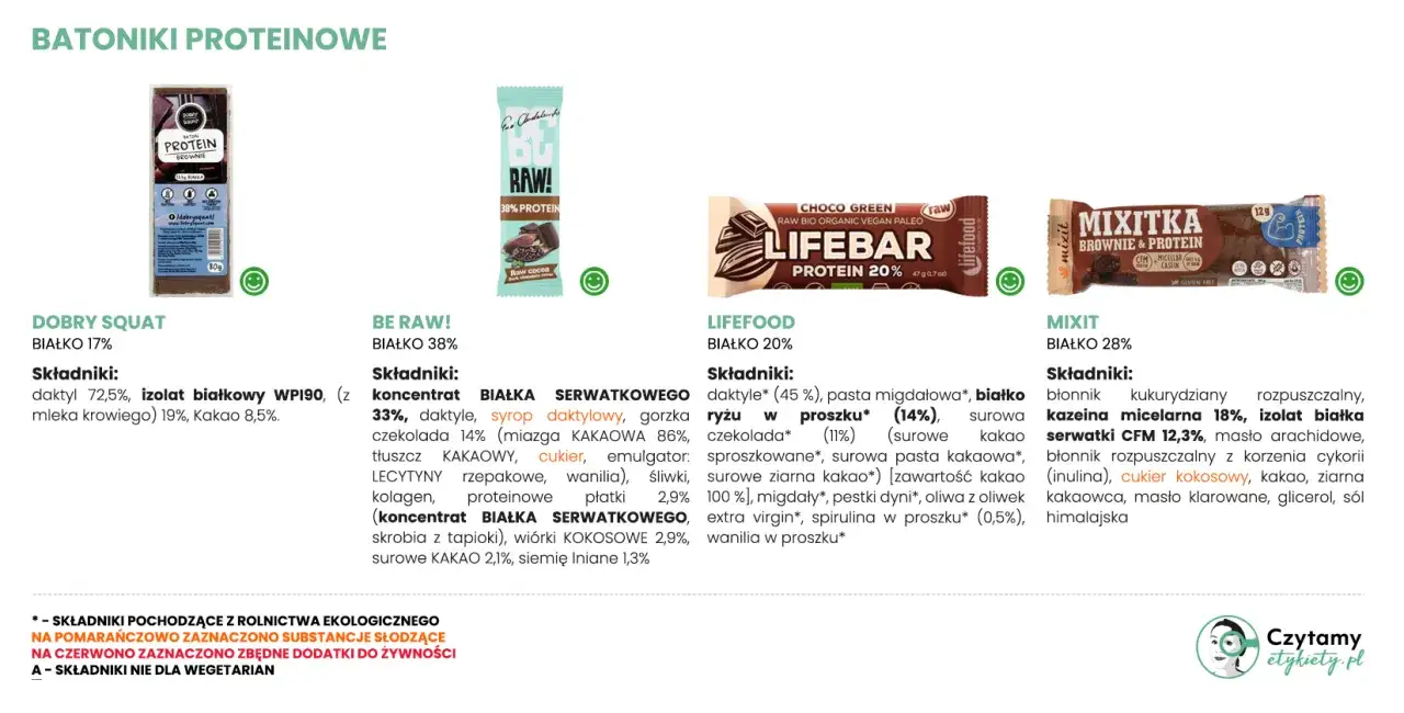 różne batony proteinowe porównanie składów